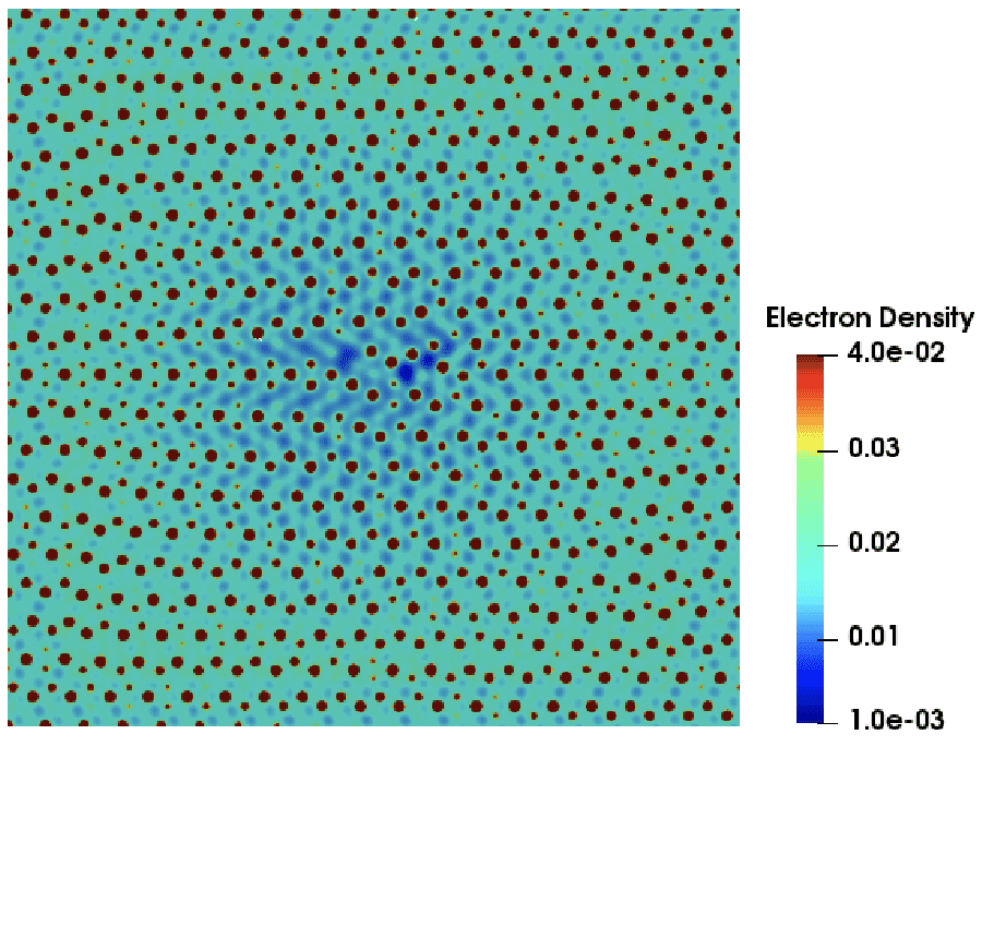 Electron density contour of pyramidal II screw dislocation system