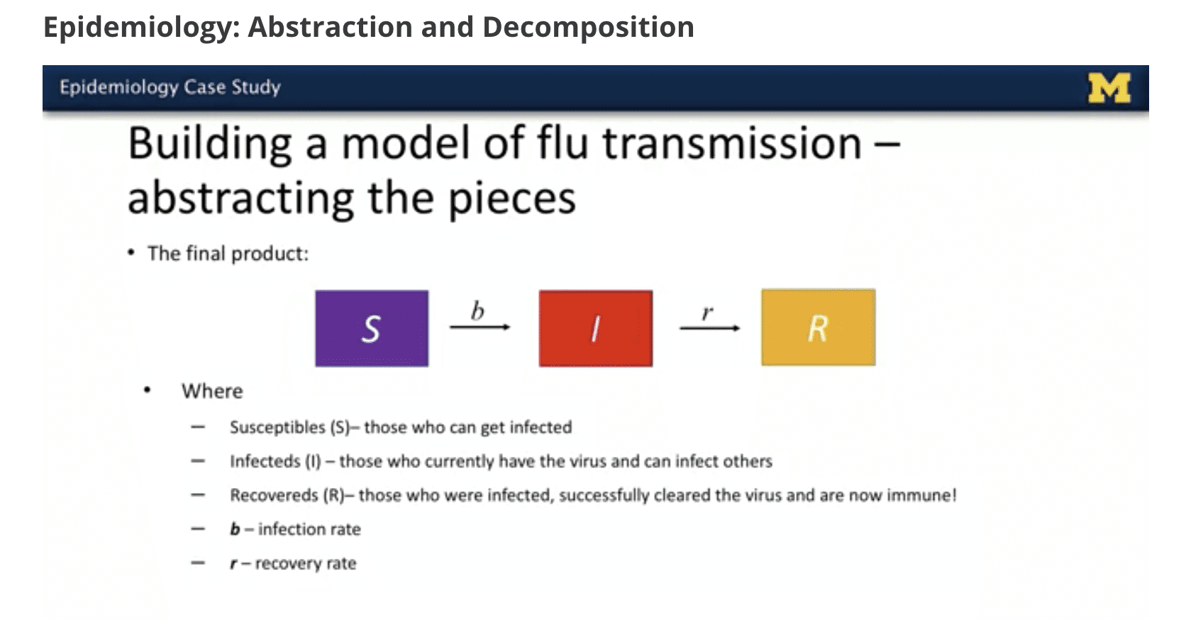 process of building a communicable disease transmission model