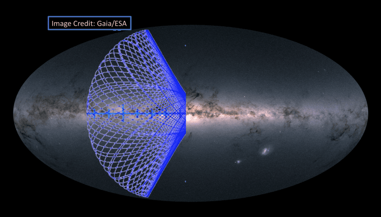 multi-color image of the Milky Way disk, its halo and nearby satellite galaxies obtained with the European Space Agency’s Gaia Satellite