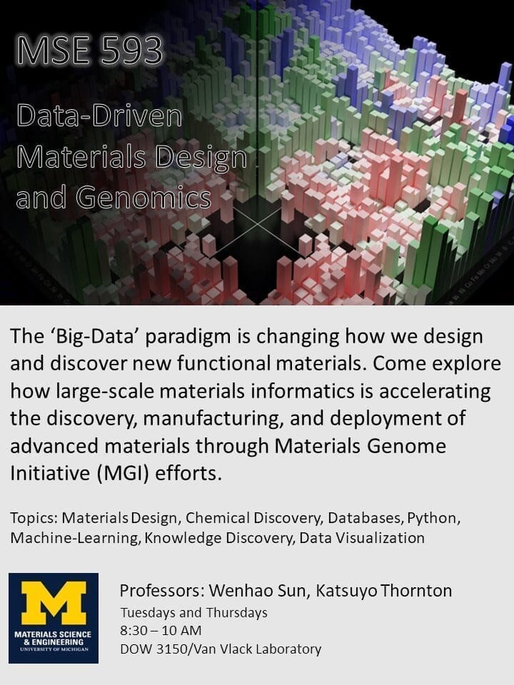 Materials Genome Initiative