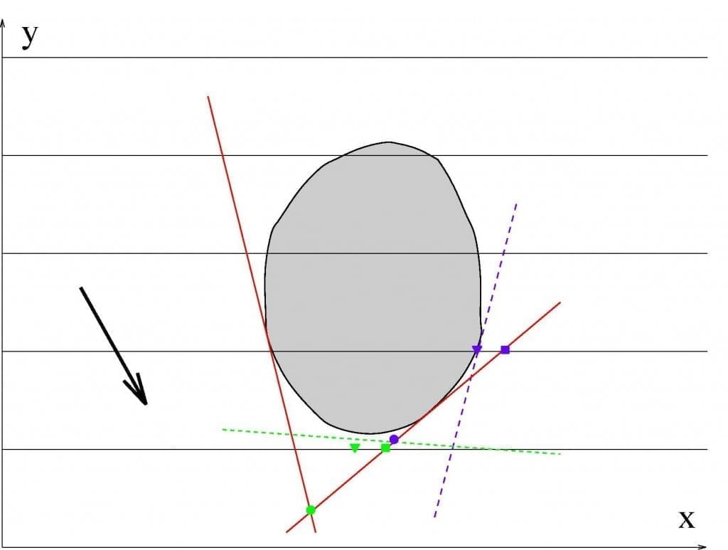 A small example illustrating an outer-approximation algorithm for a mixed-integer nonlinear optimization problem.