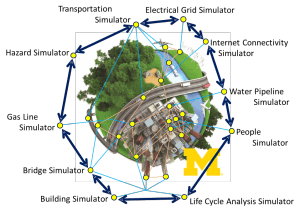 Digram of disasters modeling and simulations