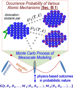 Occurrence Probability Map of Various Atomic Mechanisms