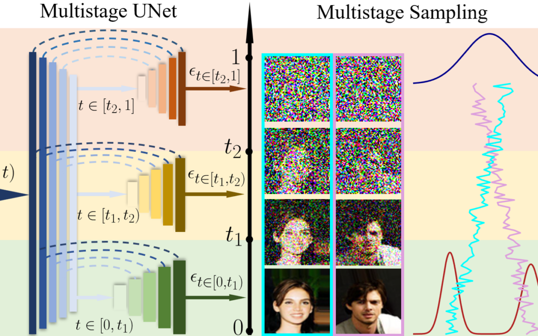 Efficient Diffusion Models for Scientific Machine Learning