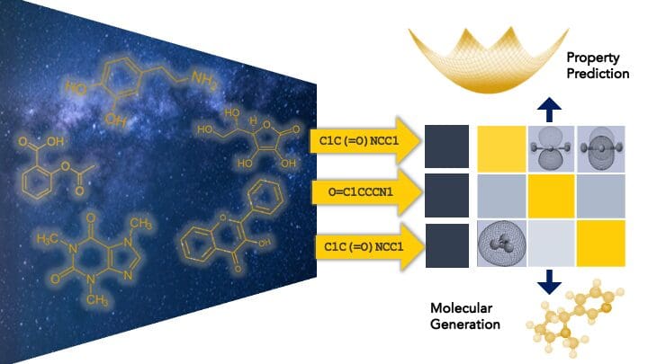 Traversing High Dimensional Chemical Design Space with Foundation Models