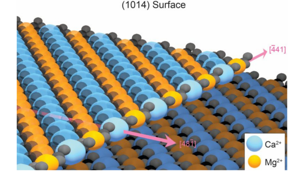 Wenhao Sun Diagram of calcium magnesium carbonate (CaMg(CO₃)₂) molecules.