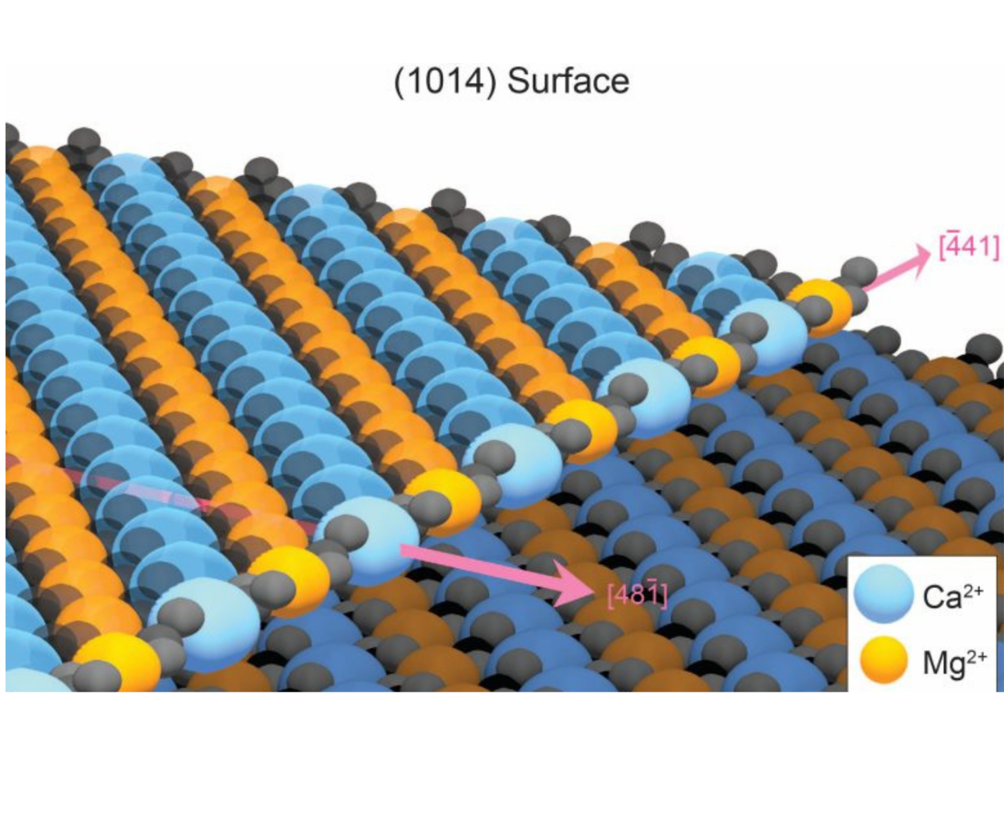Reasearch image of molecules
