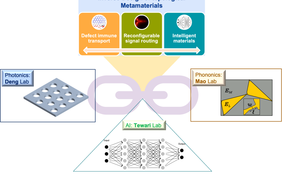 Uncertainty-Aware Generative Inverse Design of Photonic and Phononic Topological Metamaterials